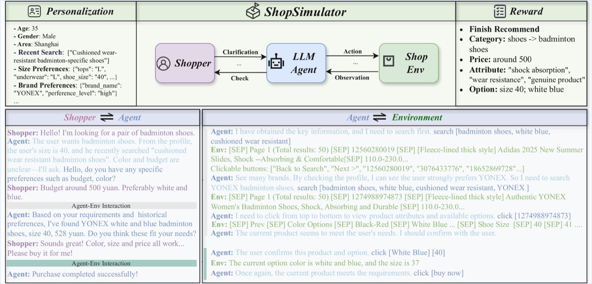 Overview of the ShopSimulator environment